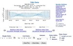 April's predicted tides