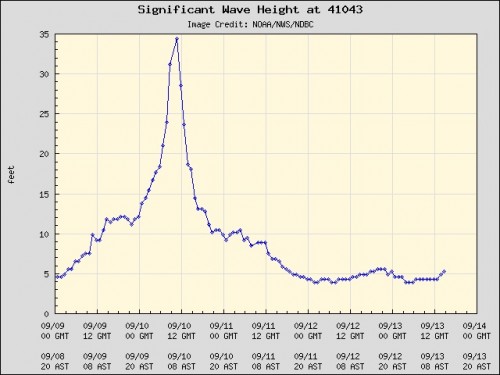 Giant swells from Jose.jpg (78.11 KiB) Viewed 12696 times Giant swells from Hurricane Jose